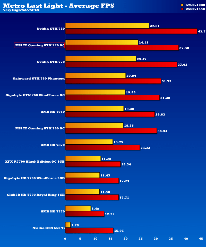 msi_gtx_770_tf_oc_mll_2