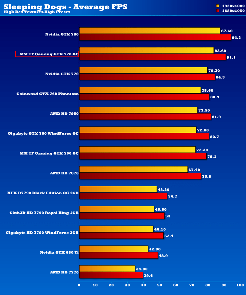 msi_gtx_770_tf_oc_sd_1