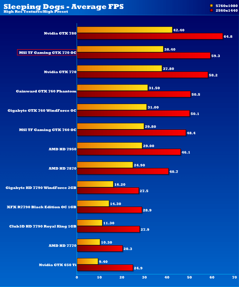 msi_gtx_770_tf_oc_sd_2