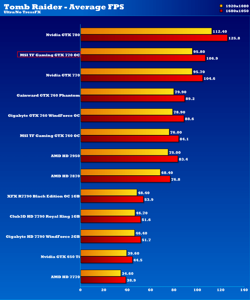 msi_gtx_770_tf_oc_tmb_1