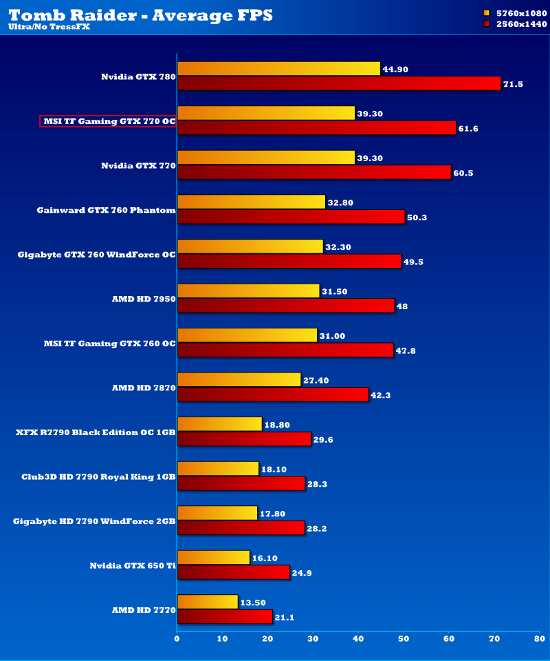 msi_gtx_770_tf_oc_tmb_2