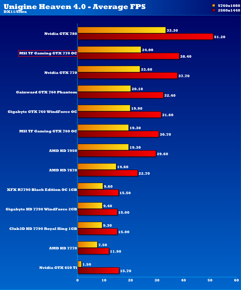 msi_gtx_770_tf_oc_unigine_2