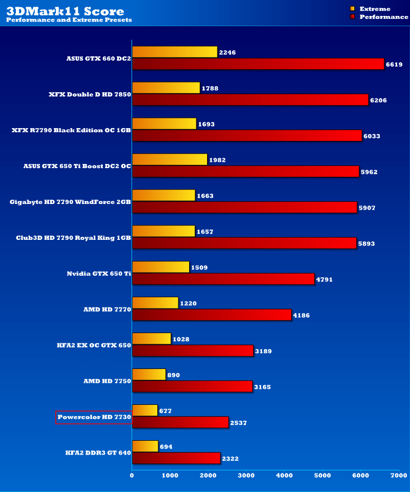 pc7730_3dmark11