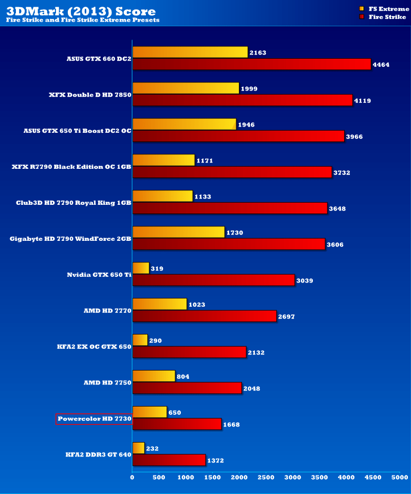 pc7730_3dmark13