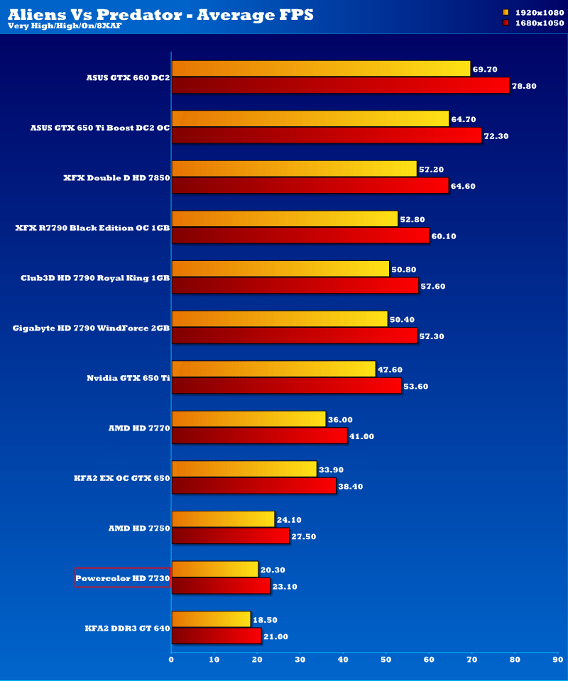 pc7730_avp1