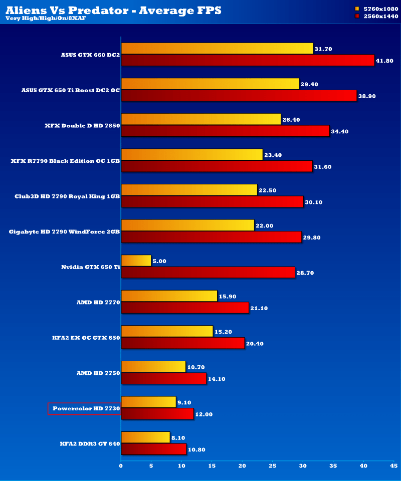 pc7730_avp2