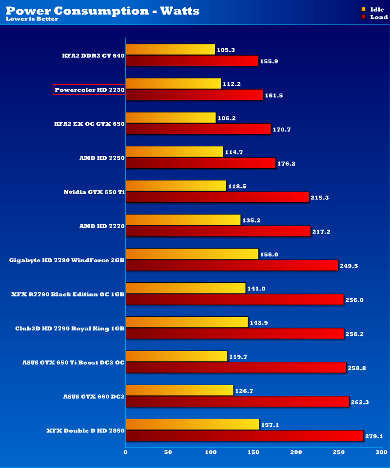 pc7730_power