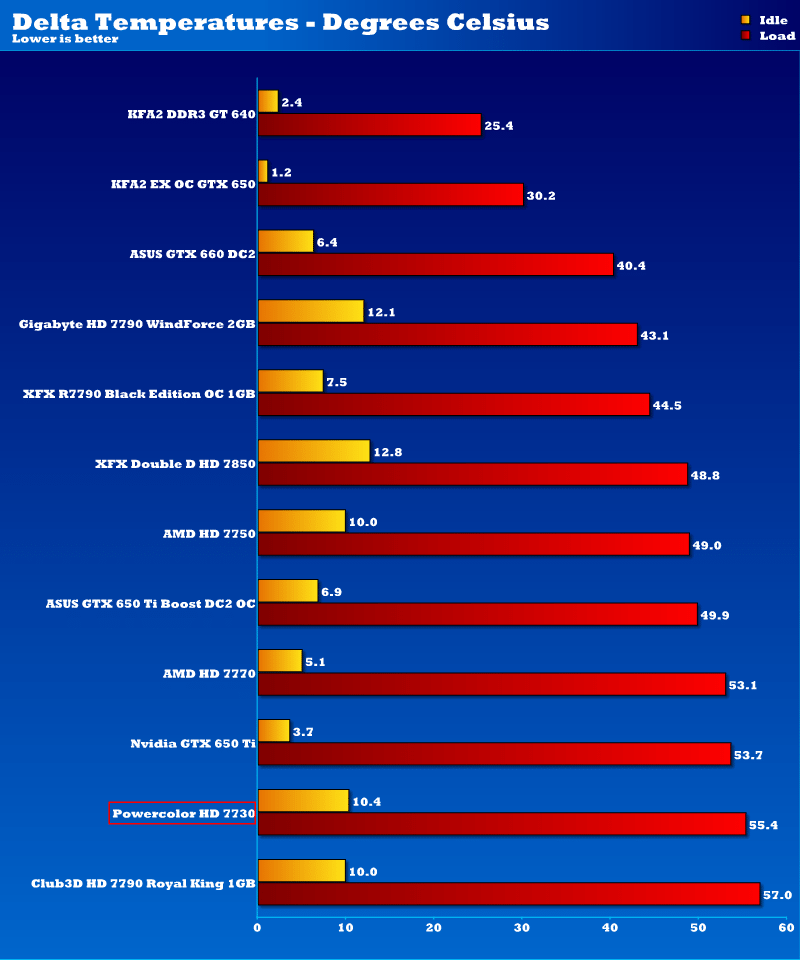 pc7730_temps1