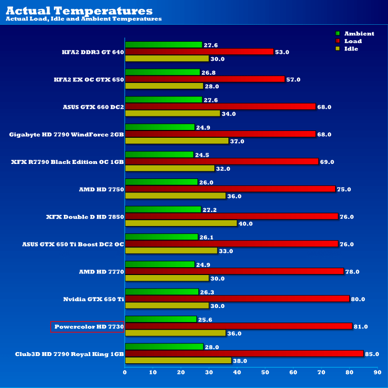 pc7730_temps2