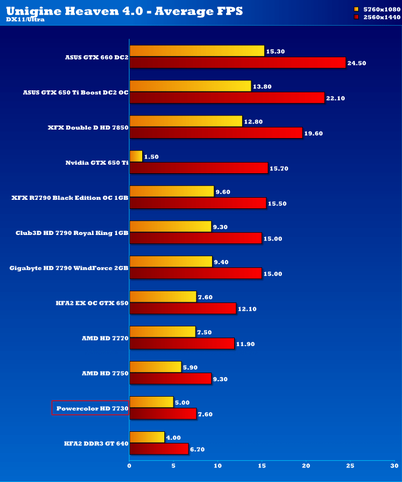 pc7730_unigine2