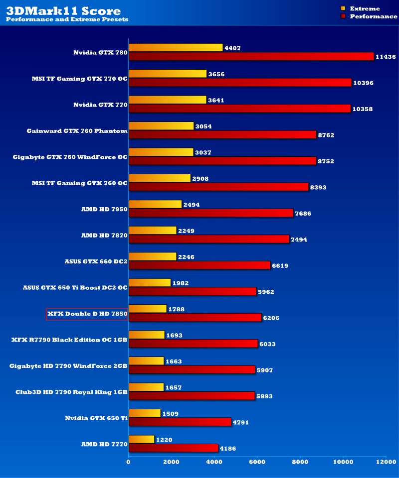 xfx_fx7850_dd_10cmfan_3dmark11