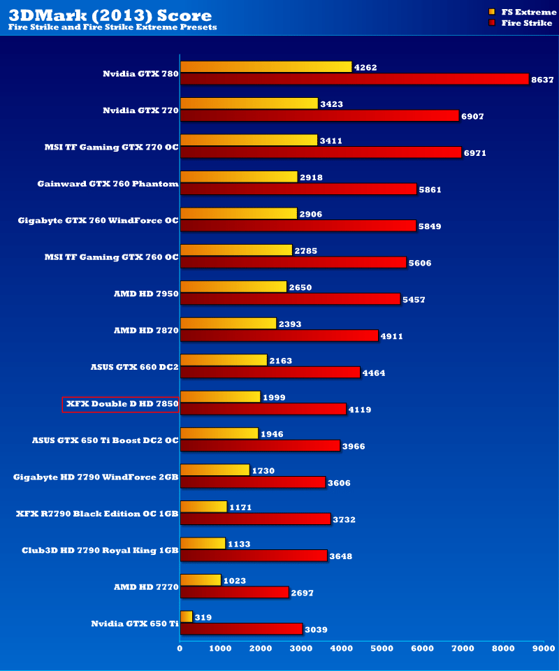 xfx_fx7850_dd_10cmfan_3dmark13