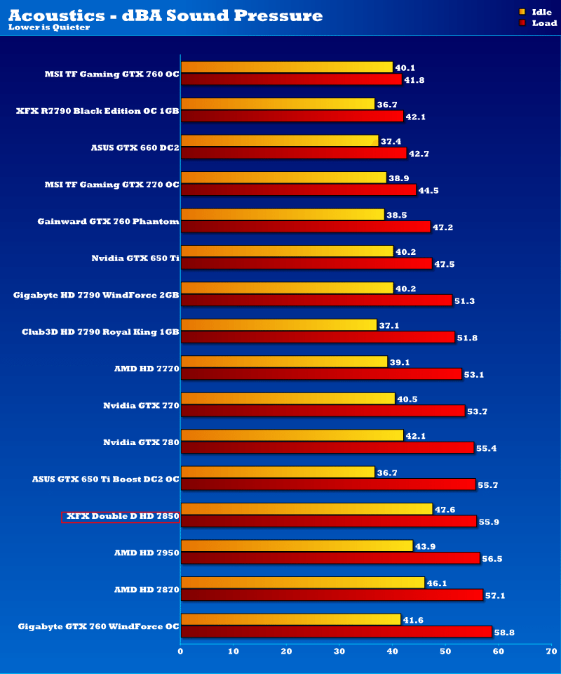 xfx_fx7850_dd_10cmfan_acoustics