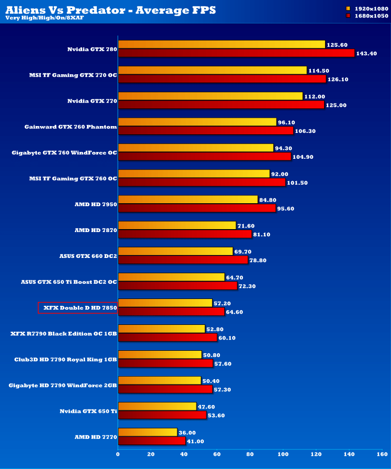 xfx_fx7850_dd_10cmfan_avp_1