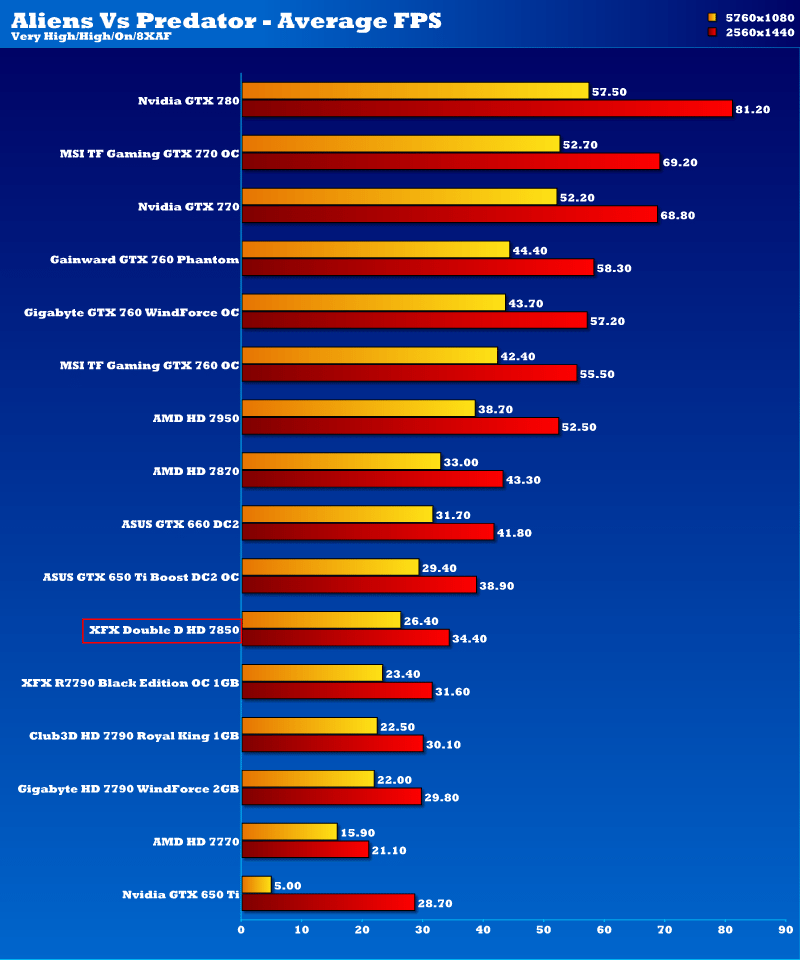 xfx_fx7850_dd_10cmfan_avp_2