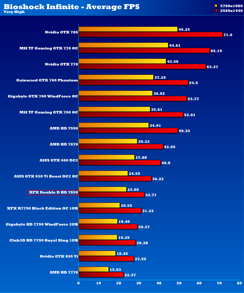 xfx_fx7850_dd_10cmfan_bioinf_2