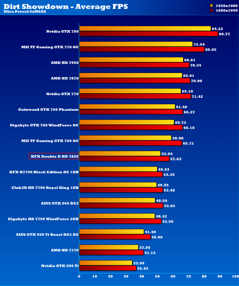 xfx_fx7850_dd_10cmfan_ds_1