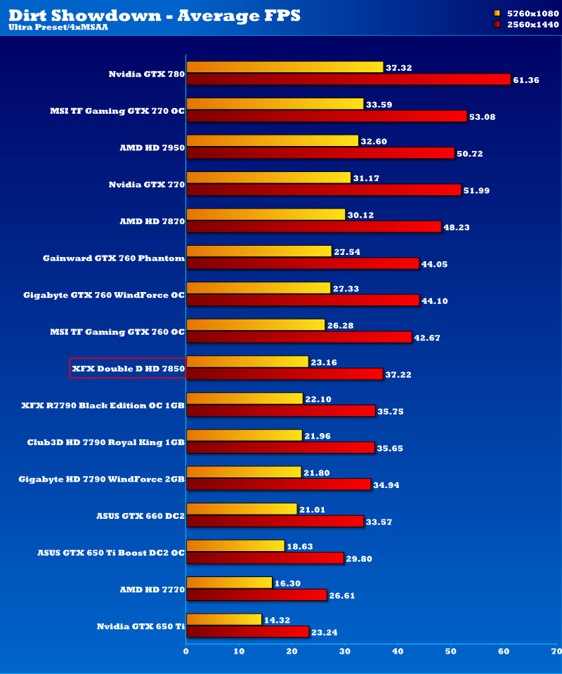 xfx_fx7850_dd_10cmfan_ds_2