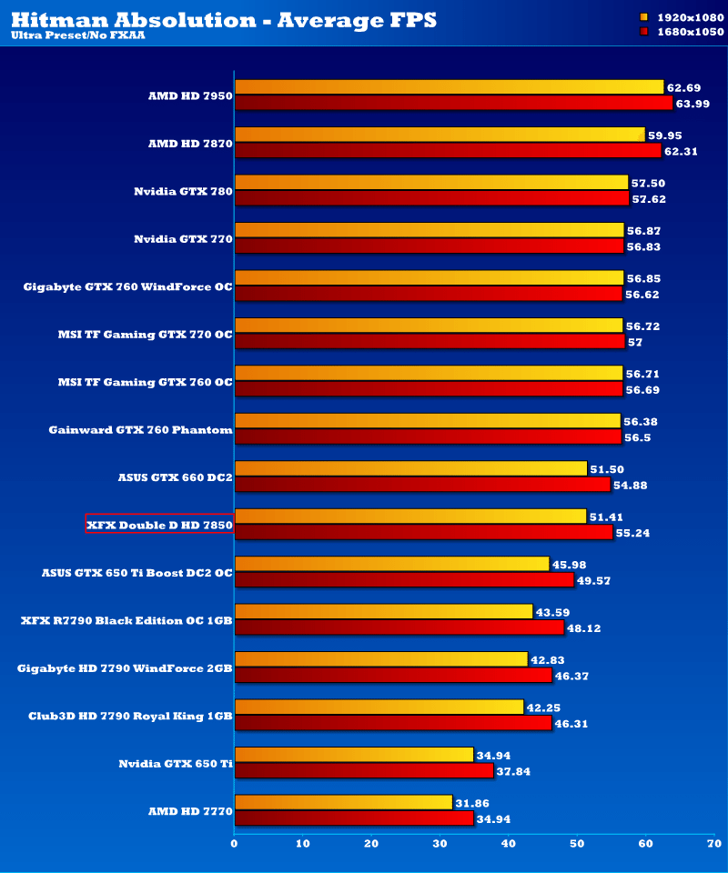 xfx_fx7850_dd_10cmfan_htab_1