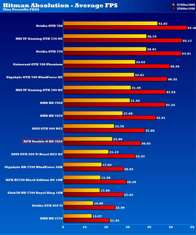 xfx_fx7850_dd_10cmfan_htab_2