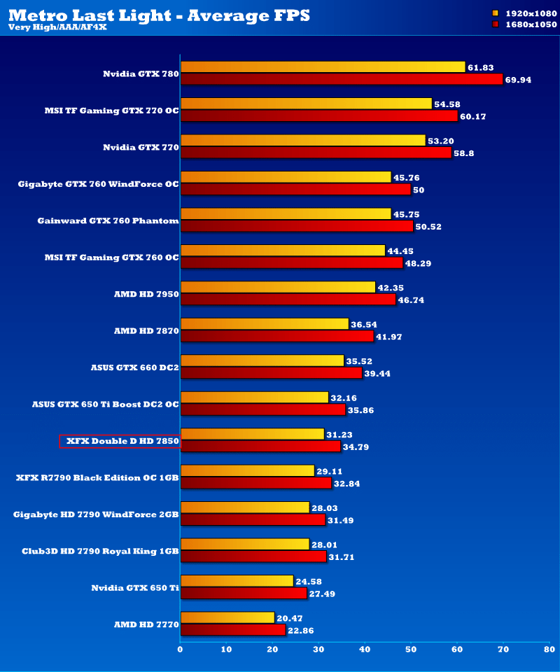 xfx_fx7850_dd_10cmfan_mll_1