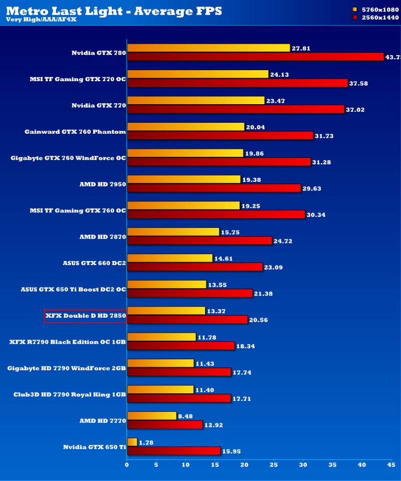 xfx_fx7850_dd_10cmfan_mll_2