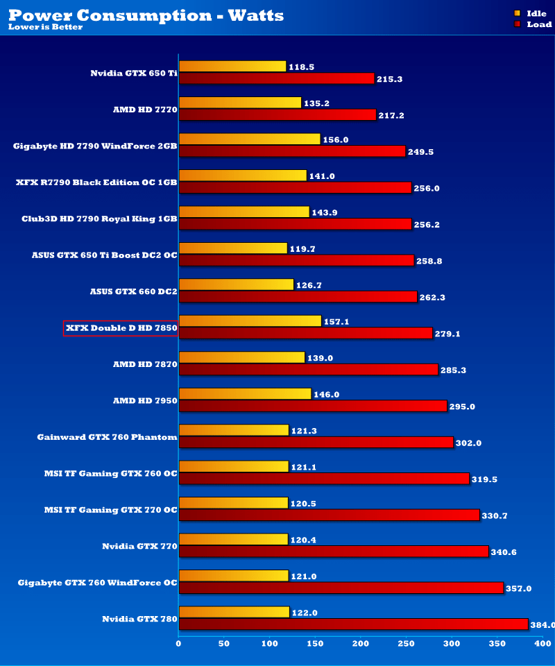 xfx_fx7850_dd_10cmfan_power