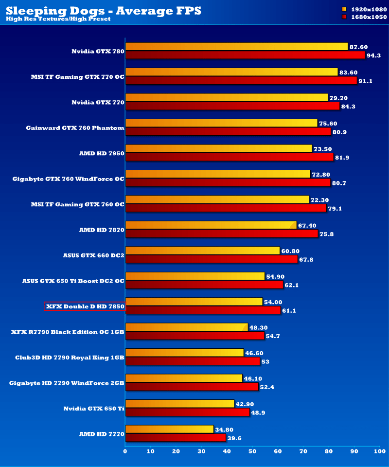 xfx_fx7850_dd_10cmfan_sd_1