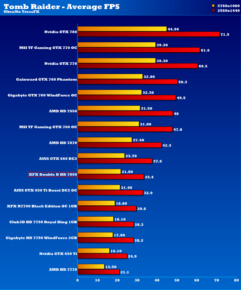 xfx_fx7850_dd_10cmfan_tmb_2