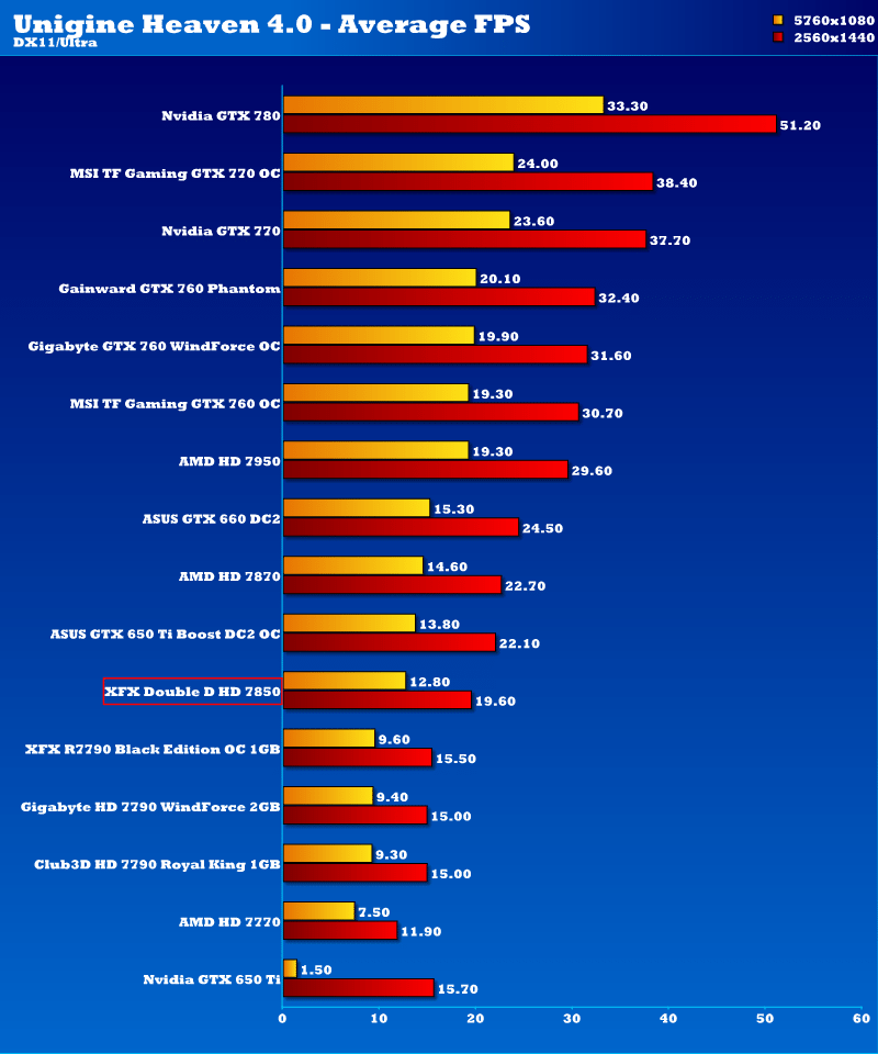 xfx_fx7850_dd_10cmfan_unigine_2