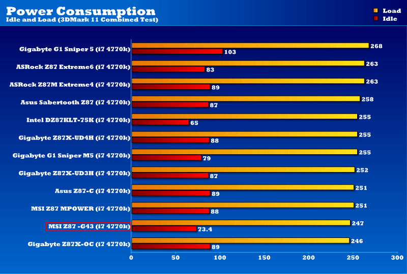 MSI Z87-G43 Power