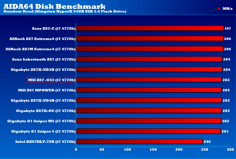 MSI Z87-G43 USB