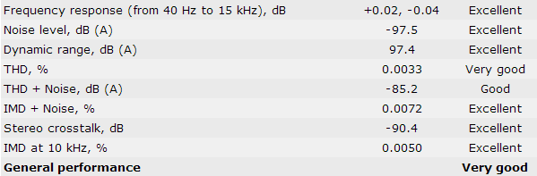 asus_sabertooth_24bit_96000hz_summary_v2