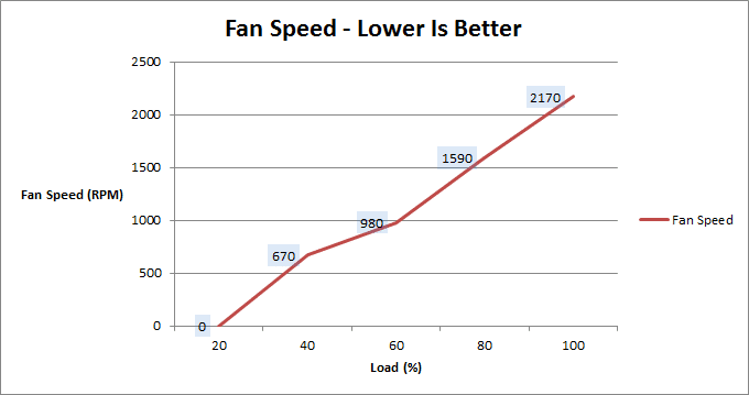 corsair_gs800_fanspeed