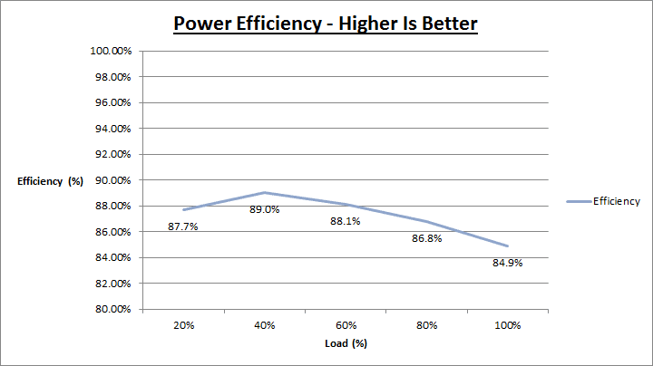 enermax_triathlor_700_efficiency