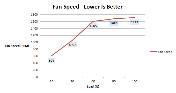 enermax_triathlor_700_fan_speed