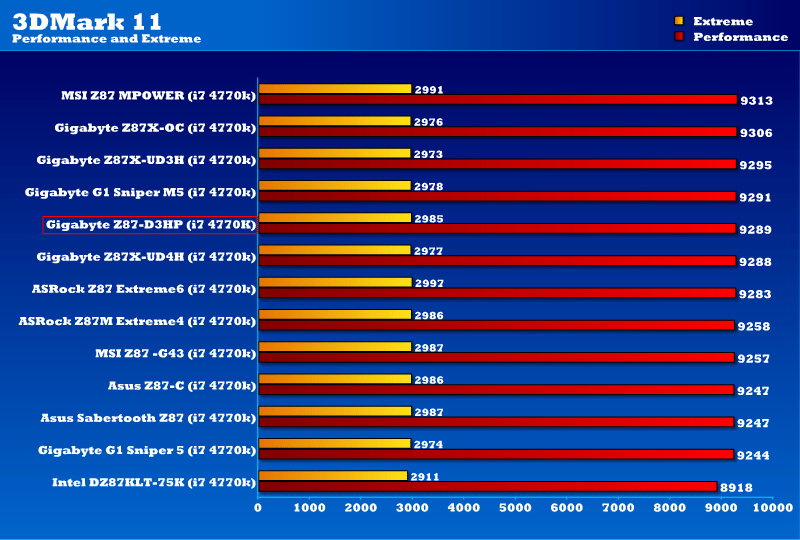 gb_z87d3hp_tests_1