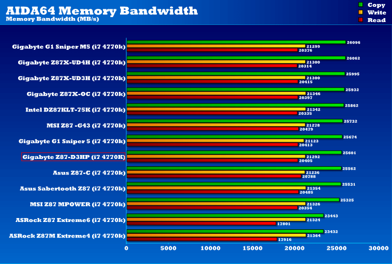 gb_z87d3hp_tests_4