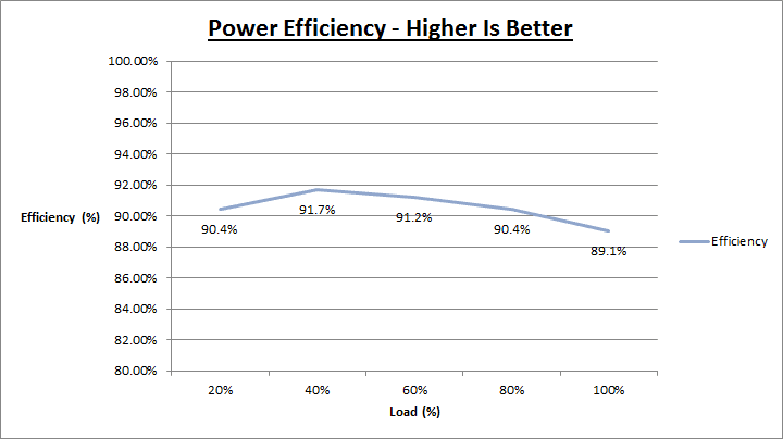 thortech_thunderbolt1200_efficiency