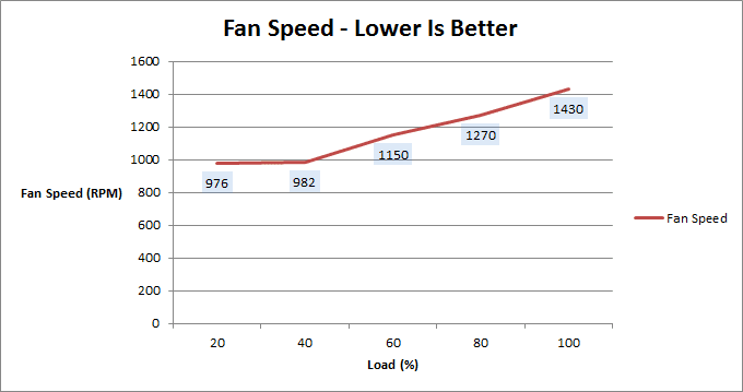 thortech_thunderbolt1200_fan_speed