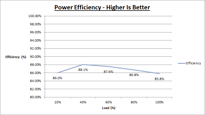 xfx_pro750_xxx_efficiency