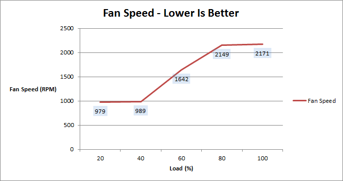 xfx_pro750_xxx_fan_speed