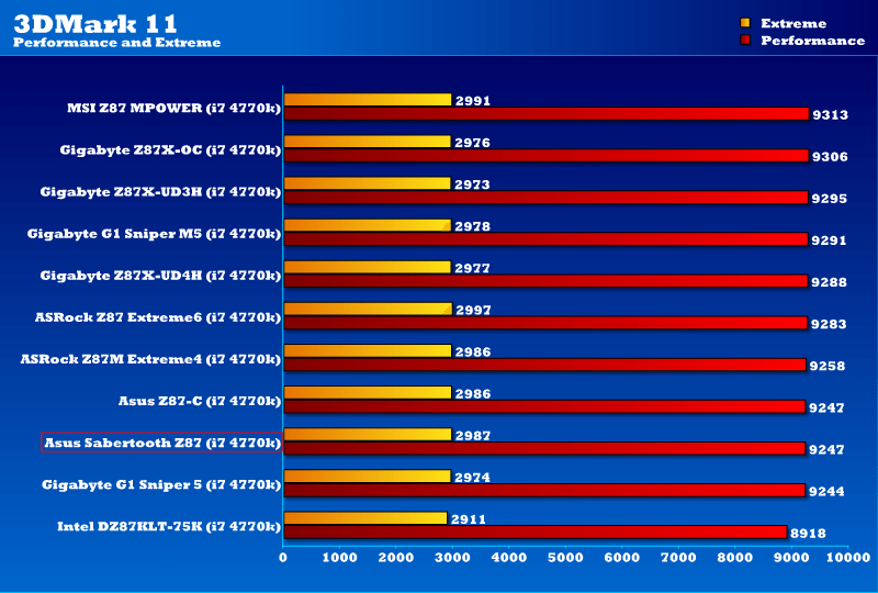 z87_sabertooth_3dmark11