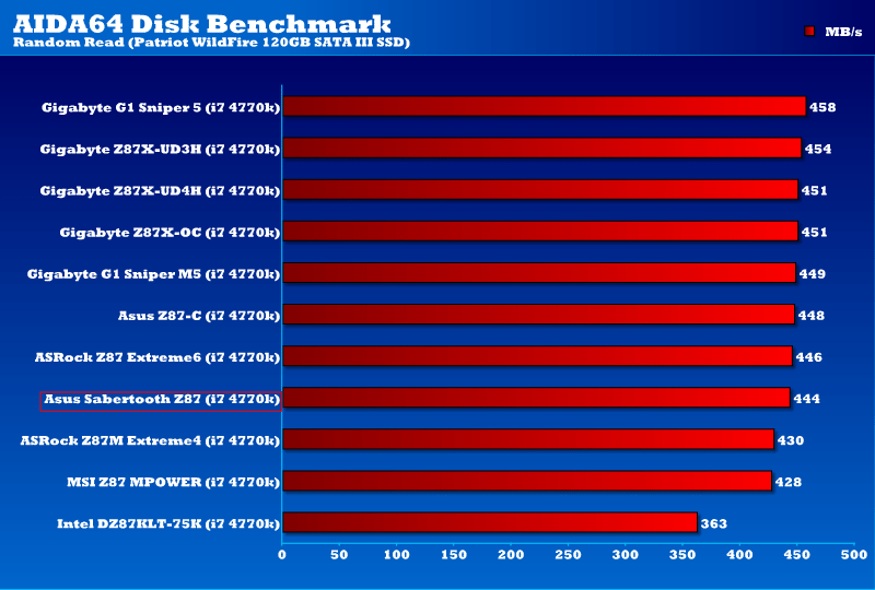 z87_sabertooth_disk