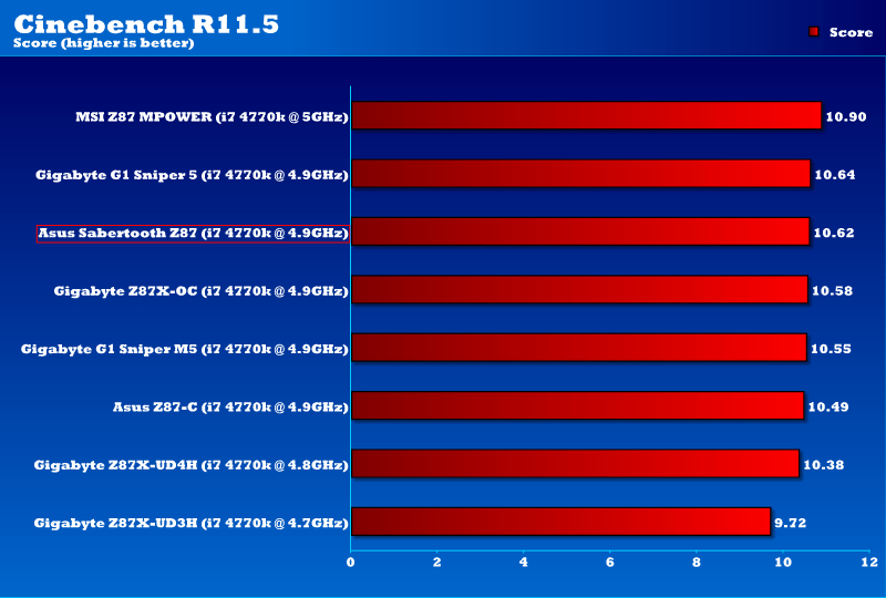 z87_sabertooth_oc_1