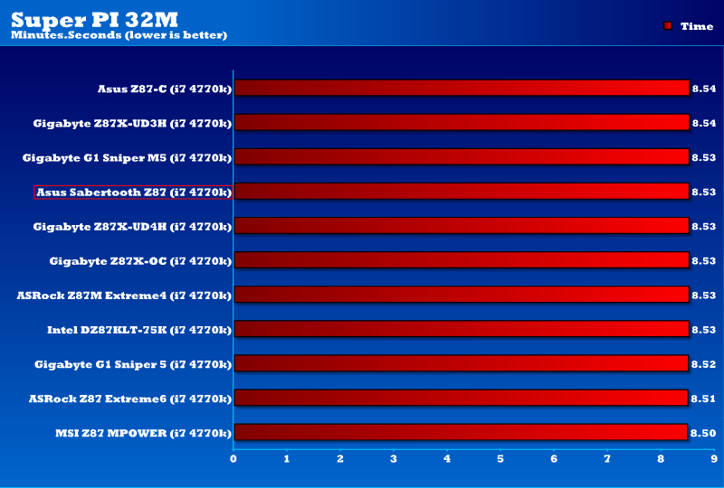 z87_sabertooth_superpi