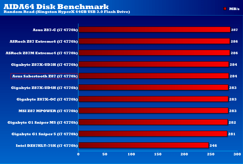 z87_sabertooth_usb