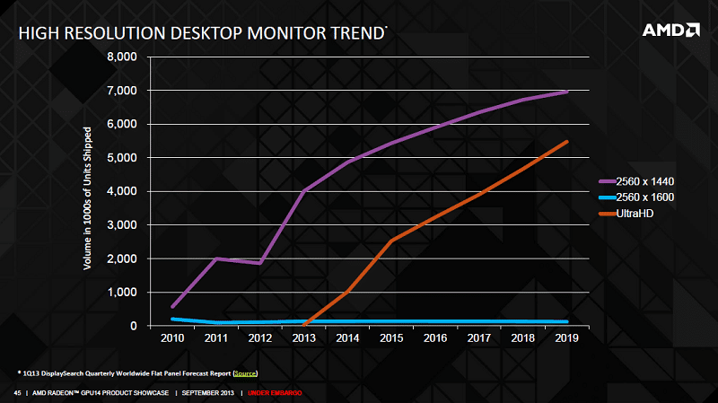 AMD_RX_2XX_Launch_Displays_3