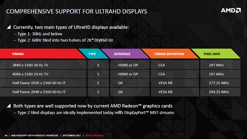 AMD_RX_2XX_Launch_Displays_4