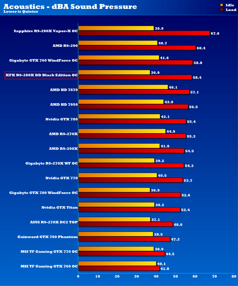 XFX R9 280X DD BE OC_acoustics